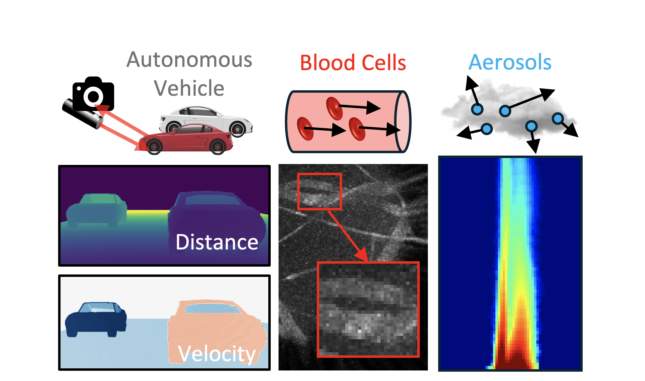 Applications of novel virtual simulator